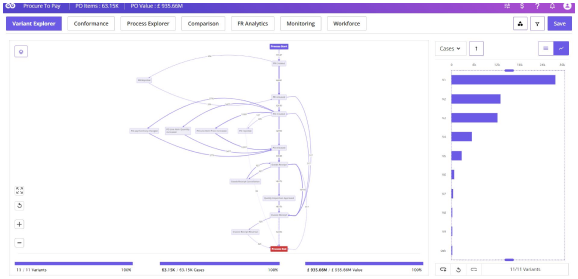 FUTUROOT Variant Explorer - Variant Explorer