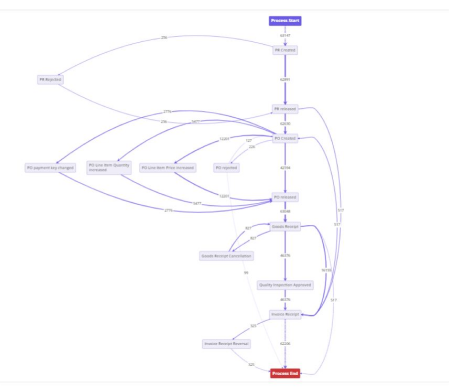 Processes Don't Have Only One Variant