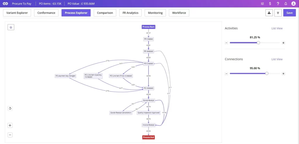 Process Explorer - Zoom in on activity and connection level -