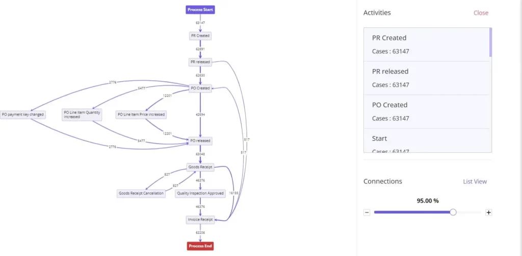 Process Explorer - a set of tools of Process Explorer for exploring the process