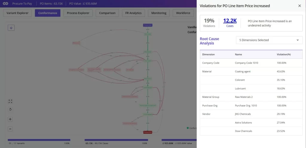 Process Conformance - Futuroot - Analyse All Cases Within the Process