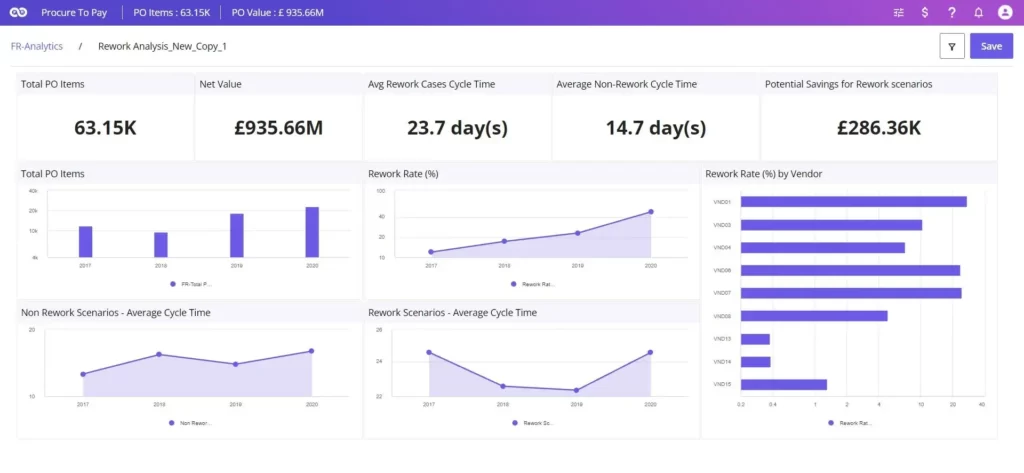 FUTUROOT analytics feature