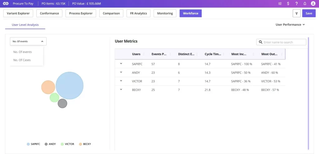 Workforce Analytics