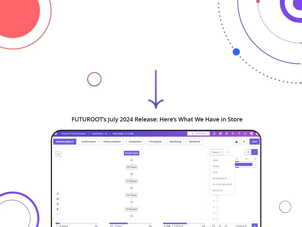 FUTUROOT's July 2024 Release: Here’s What We Have in Store
