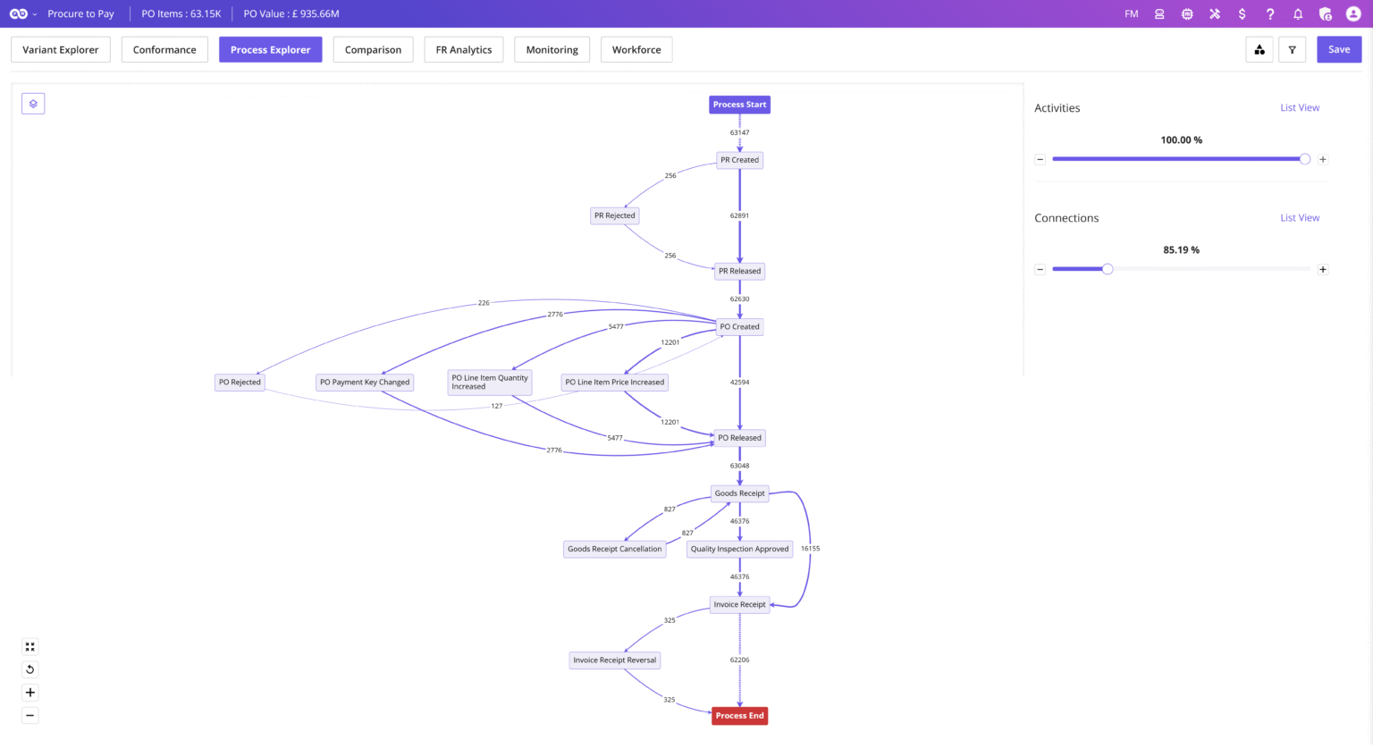 Variant Explorer Fact-Based Inventory Process Discovery - Futuroot