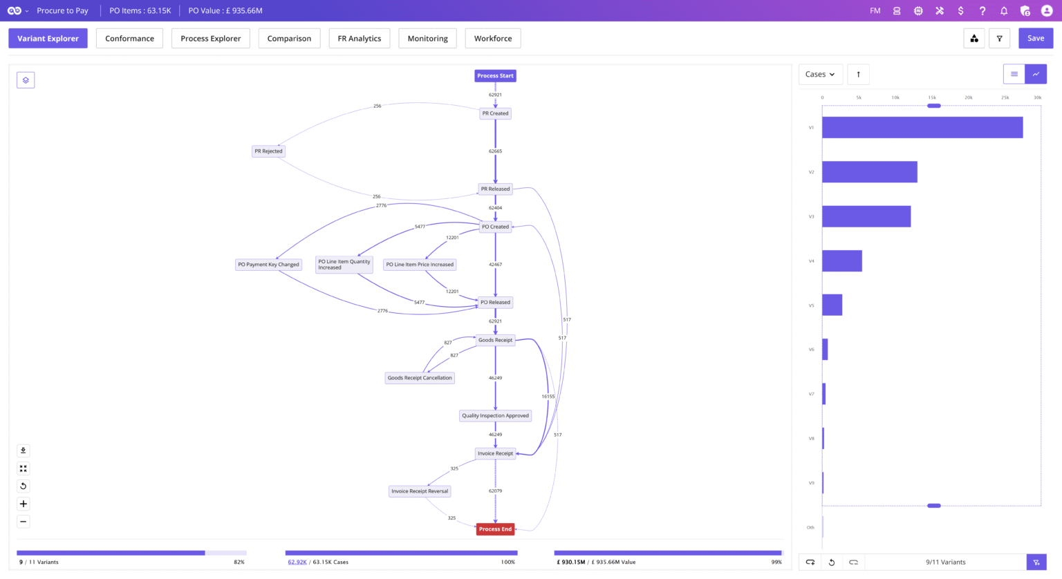 Variant Explorer Driving Fact-Based ERP Harmonisation After a Major Acquisition - Futuroot