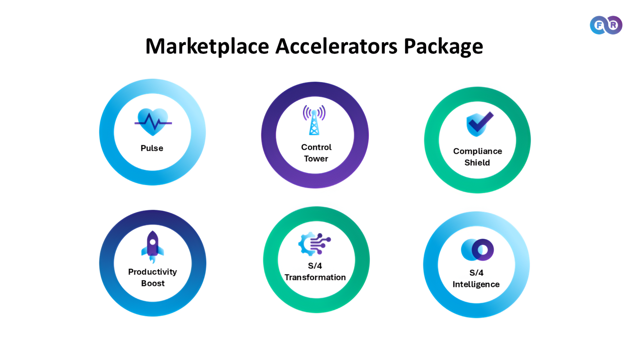 Why Process Intelligence Must Focus on User Capabilities